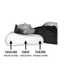 Load image into Gallery viewer, Cervical Support Pillow 2.0 - Portland Health Supply