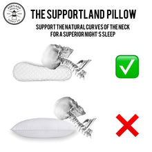 Load image into Gallery viewer, The Supportland Pillow - Portland Health Supply
