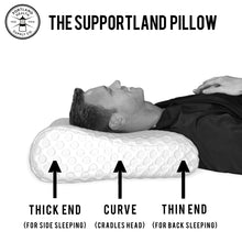 Load image into Gallery viewer, The Supportland Pillow - Portland Health Supply
